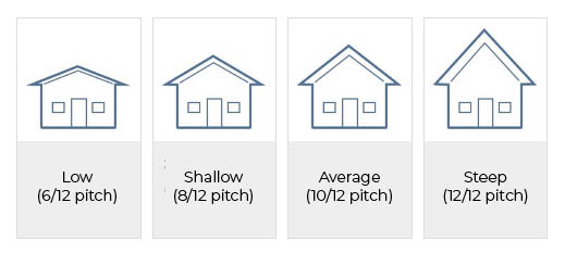 Roof Pitch